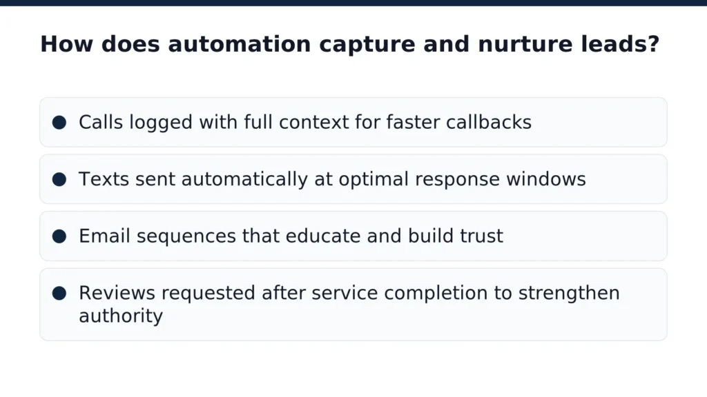 How does automation capture and nurture leads